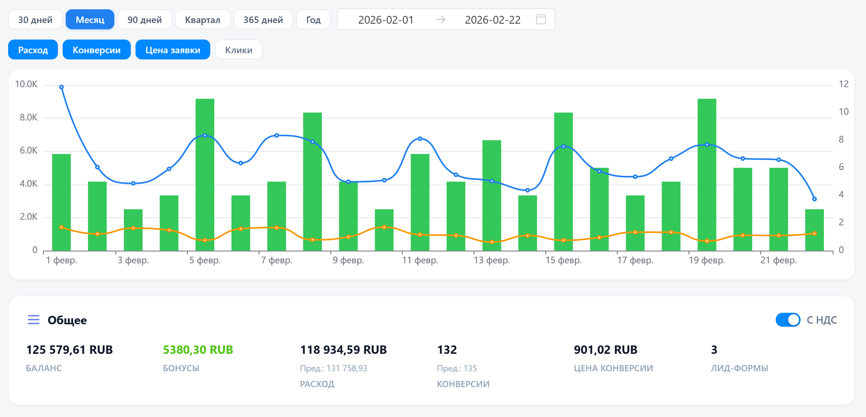 Дашборд Lapapush